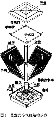 图1 环保空调（蒸发式冷气机）结构示意
