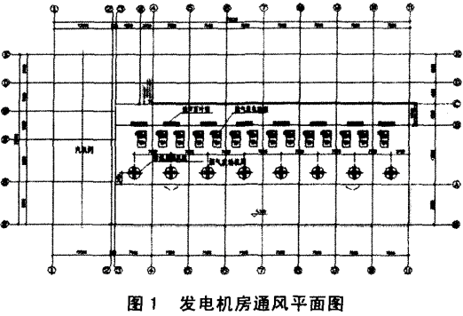 图1 发电机房通风平面图