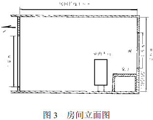 图3 房间立面图