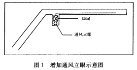 图1 增加通风立眼示意图 