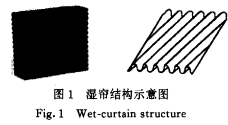 图1 湿帘结构示意图