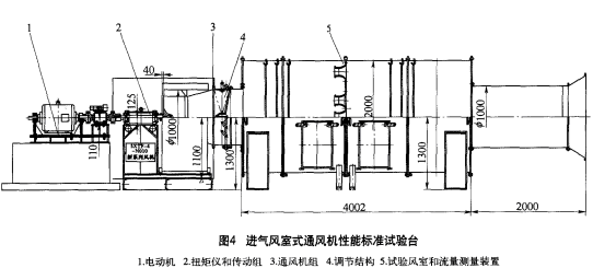 图4 进气风室式通风机性能标准试验台