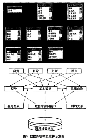 图5 数据库机构及维护示意图